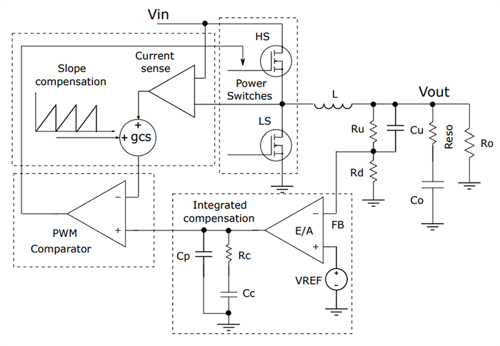 Blockdiagramm - STMicroelectronics DCP0606Y 6-V-/6-A-Automotive-Abwärtswandler